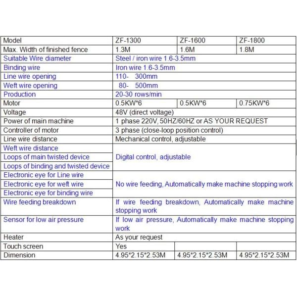 Anti Corrosive Fix Knot Grassland Fence Machine Computerised Servo Motor Control