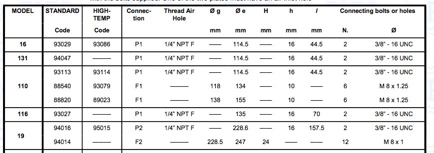 0.8MPA Air Spring Standard Code 94016 Connection P1 Bellow No. 19 With Thread Air Hole 1/4 NPT F