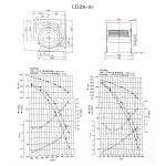 CENTRIFUGAL FANS CPZ8-9 III 300W-4 BRUSHLESS EC MOTOR CURVED CENTRIFUGAL BLOWER