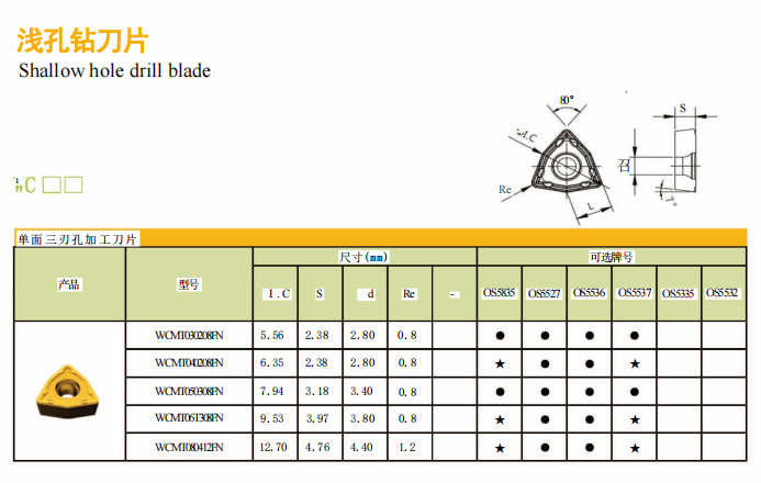 Cnc WC Style Wcmx Insert WCMX080412 High Finishing For Stainless Steel