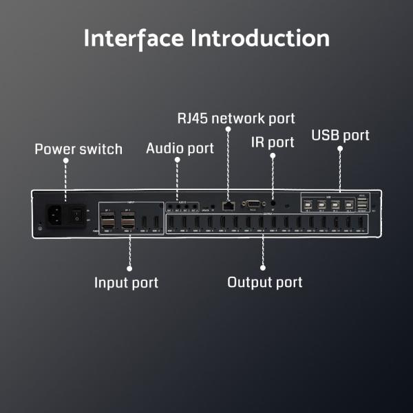 Fully Compliant 4K60 Video Splitter for Encrypted Content Control via Smartphone Package Weight 3KG