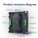 Indoor LED Video Wall Screen Panel p2.6 p3.91 p4.81 Outdoor Advertising Rental