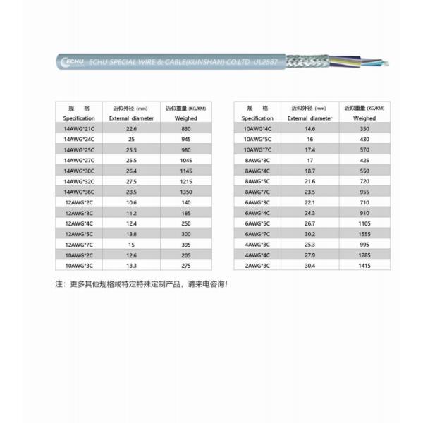 PVC Appliance Wire Multi Conductor Cable for Equipment Motor UL2587，ECHU UL2587 shield cable