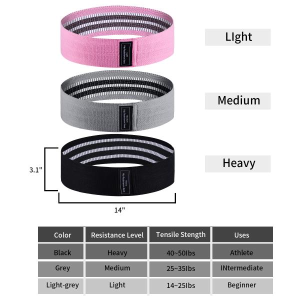 Customizable 3-Piece Resistance Bands Set Rubber Booty Bands for Home Fitness Glute Leg Training Loop Equipment