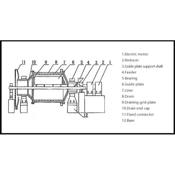High Hardness Ball Mill Equipment Building Material Ball Mill