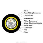 ADSS Cable All - Dielectric Double Jacket Aerial Install 150m Span 48 Fiber