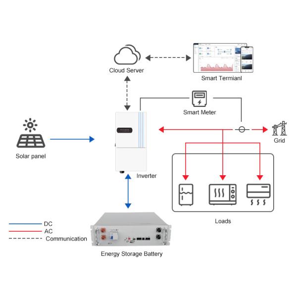 10KW Hybrid Solar Inverter 48V 8KW Off Grid Inverter DRM/RS485 Communication