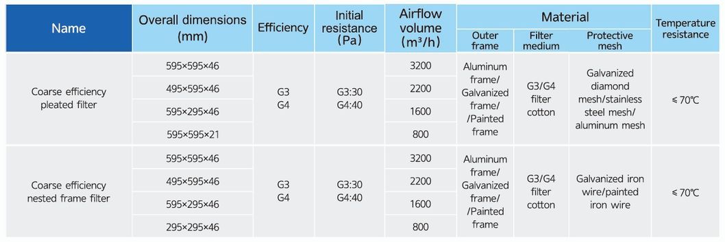 G-Series Coarse Efficiency Filter Pleated Filters