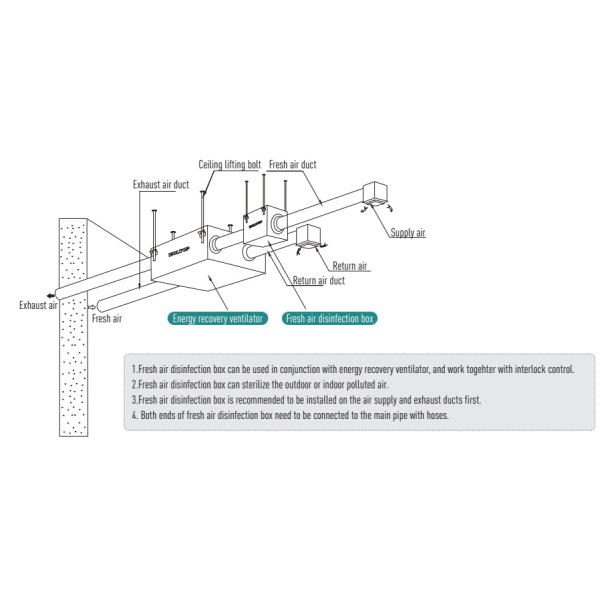 Fresh Air Sterilization Box UVC + Photocatalyst