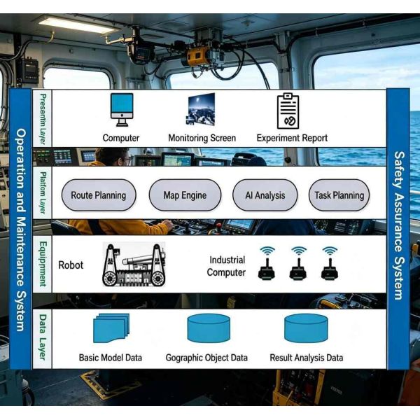 MR-CLIP Integrated Platform with Four-Layer Architecture for Real-Time Monitoring and Mesh Networking in Radiation Detection