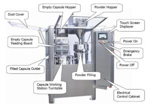 China Fully Automatic Capsule Machine For Powder Granules Hard Gelatin Capsule wholesale