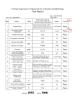 Foshan Yiquan Plastic Building Material Co.Ltd Certifications