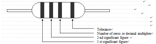 Color ring resistance 1/8W 1/4W 1/2W 1W 2W 3W 5W 17k 22k ohm resistor metal film resistor