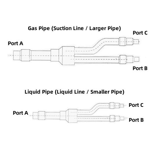 Hailiang Copper Refnet Joint for Hitachi VRF 150-400mm Branch Pipe