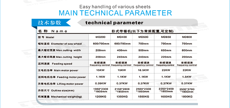 Wood Plate Cutting CNC Automatic Horizontal Band Saw Machine with 15kw Main Motor Power