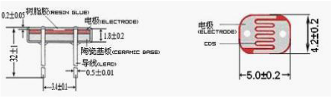 Photoresistor CDS 5516 Bright Light Dependent Resistor 5-10KΩ For Light Control Lamp Indoor Control