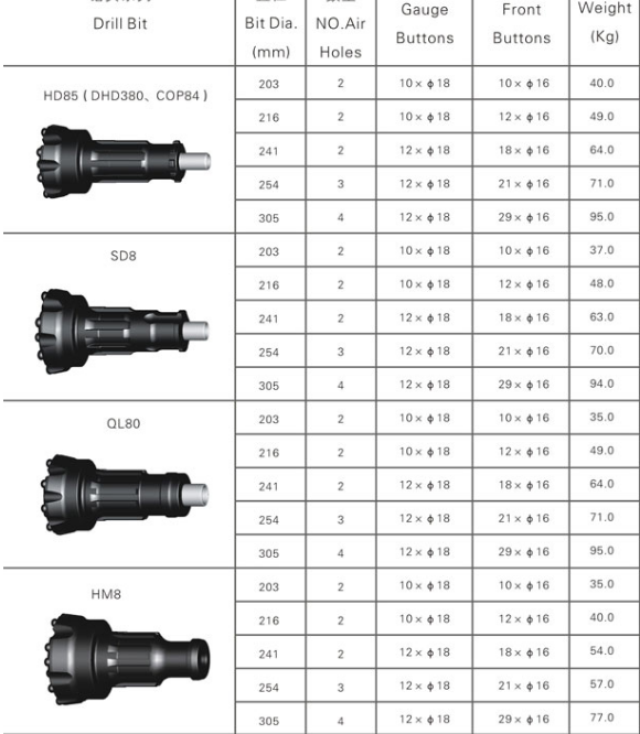 High Efficiency Rig Drill Bit 8 Inch Dhd380 Cop84 Ql80 Sd8 Hm8 Easy To Maintenance