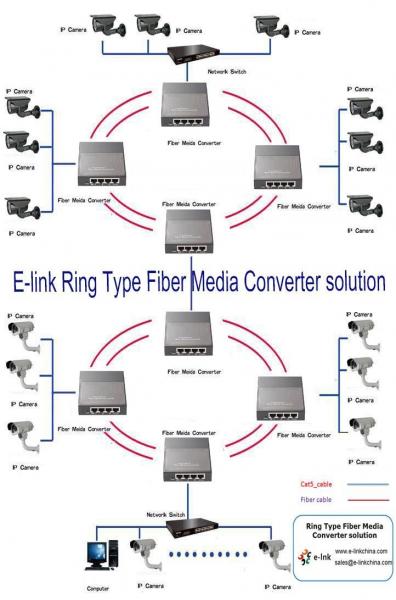 Ring-Type-Media-Converter-Application.jpg