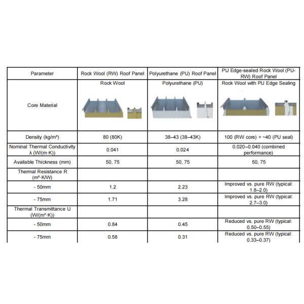 Custom Span Prefabricated Steel Structure Mezzanine Building For Multi-Functional Use