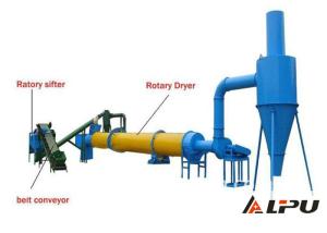 China Energy Saving Granular Material Industrial Drying Equipment For Quartz wholesale