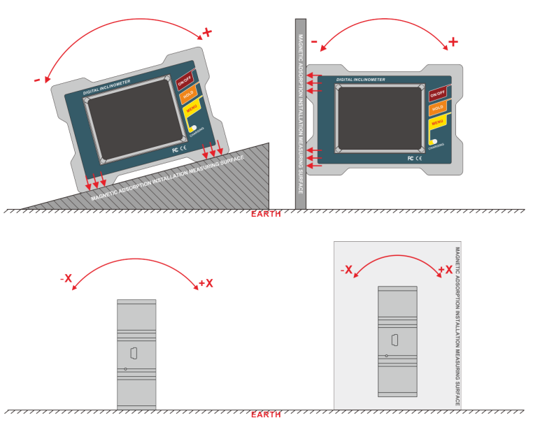 Dual Axis Digital Inclinometer with 0.001° Resolution, ±30° Measurement Range and 64 True Color Night Vision LCD