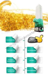 China Steel Biomass Furnace 9.95kw 30 Tons Rice Paddy Dryer wholesale