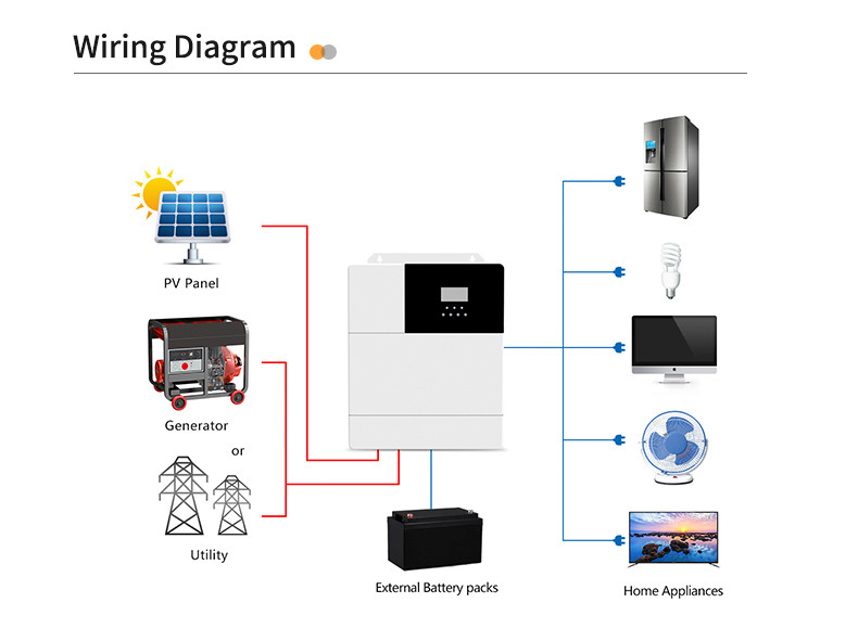 5000W Off Grid Solar Inverter MPPT Lithium Battery Solar Inverter 30A