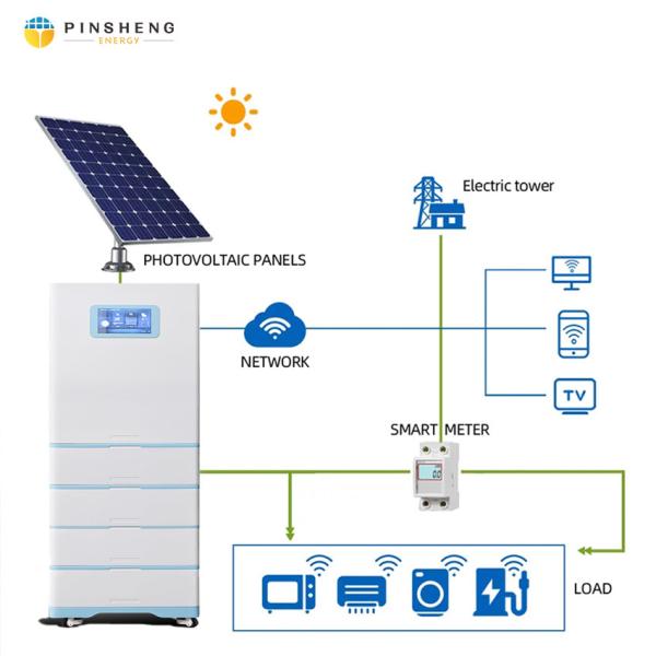 PINSHENG Solar ACDC Hybrid Air Conditioner 9000 12000 18000 24000BTU Solar
