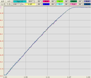 IEC 62196 Short-time Test Current And Temperature Rising Test System For EV Connector