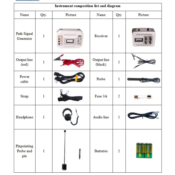 Underground Pipeline Detector Cable Route Tracer Cable Fault Pathfinder Testing Equipment