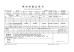 Zoe CNC Machining Co., Ltd. Certifications