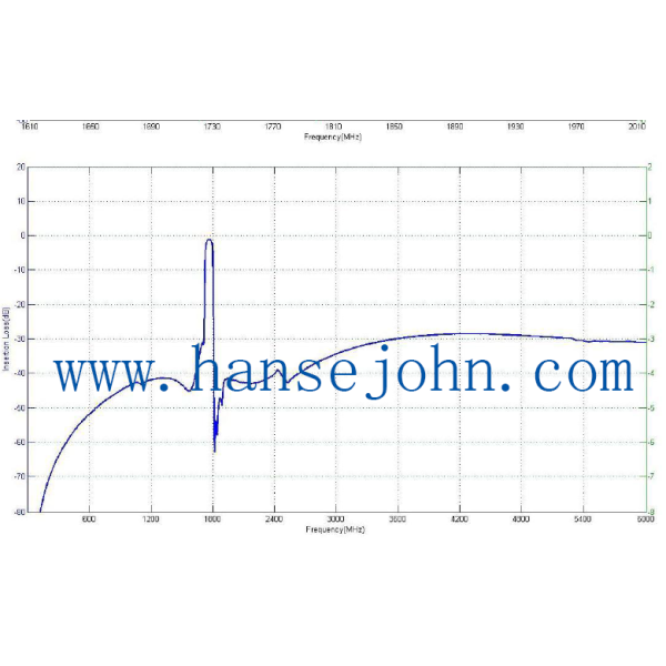2 Port 60mhz Surface Acoustic Wave Resonator