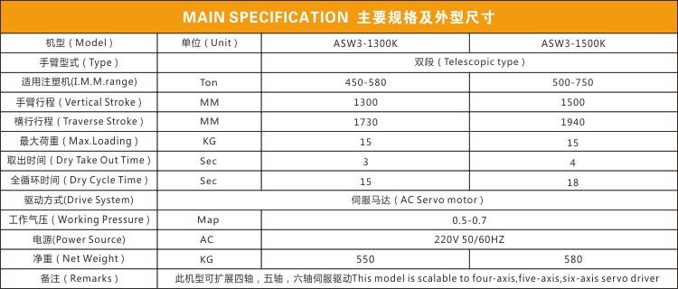 High Precision Plastic Auxiliary Machine Frame Type Servo Robot Interface