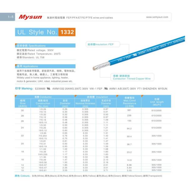 UL1332 FEP Cable Rubbe Insulation Cable 300v 200C 18AWG FT2 Black For Home