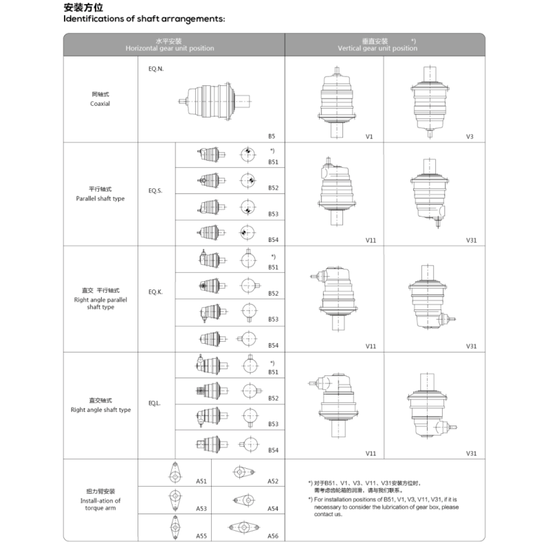EQ Series Right Angle Planetary Gear Reducer with Modular Design for High Power Crushing Applications