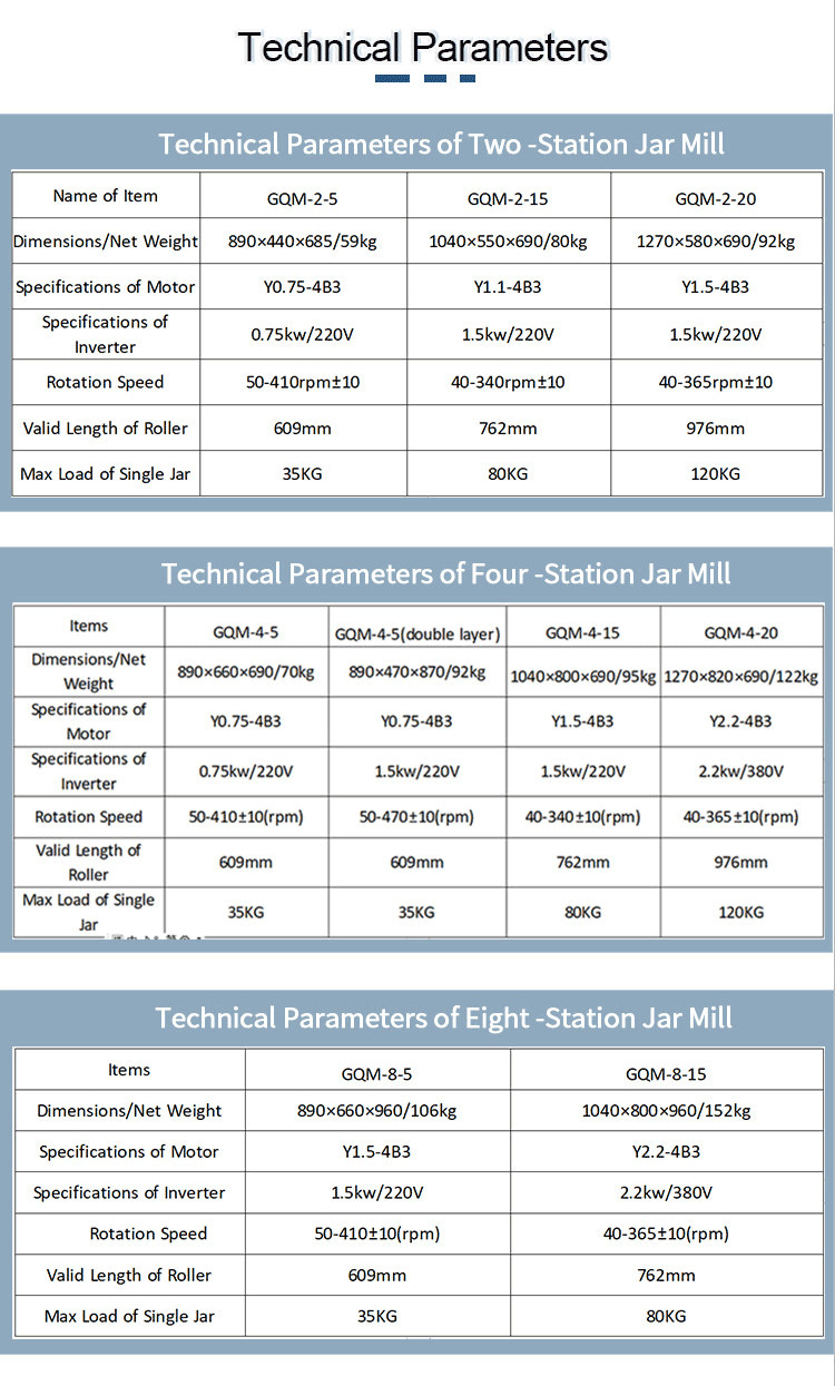 Tencan Four Work Positions 5L Rolled Ball Mill With 1 Year Warranty