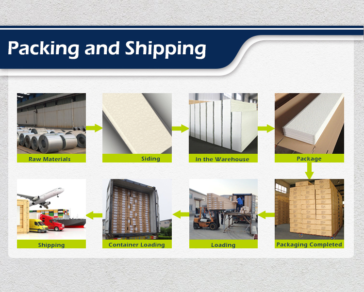 Custom Size Metal Clad Foam Panel with Modern Polyurethane Foam Sandwich Panel Design