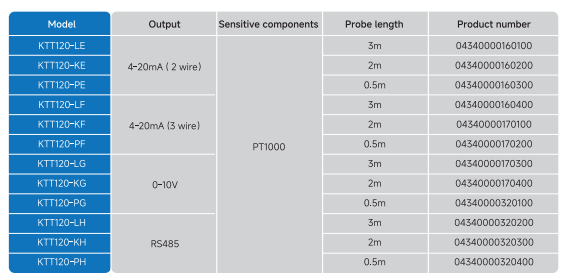 KTT120 Series Temperature Transmitter