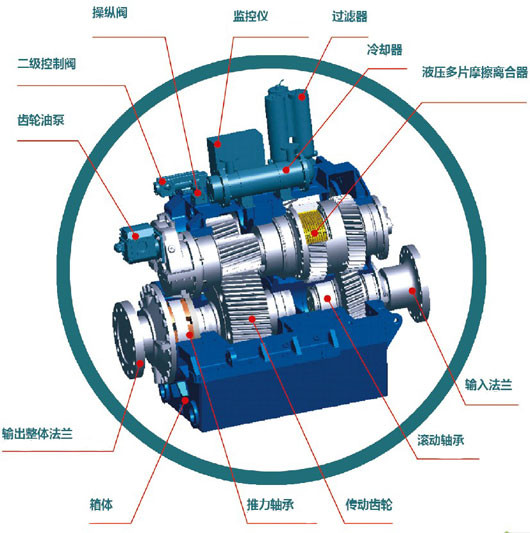 Small Volume Speed Reducer Gearbox Six Series Simple Operation With Smooth Body
