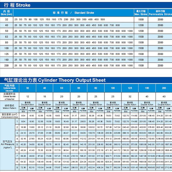 SC Series Standard Cylinder