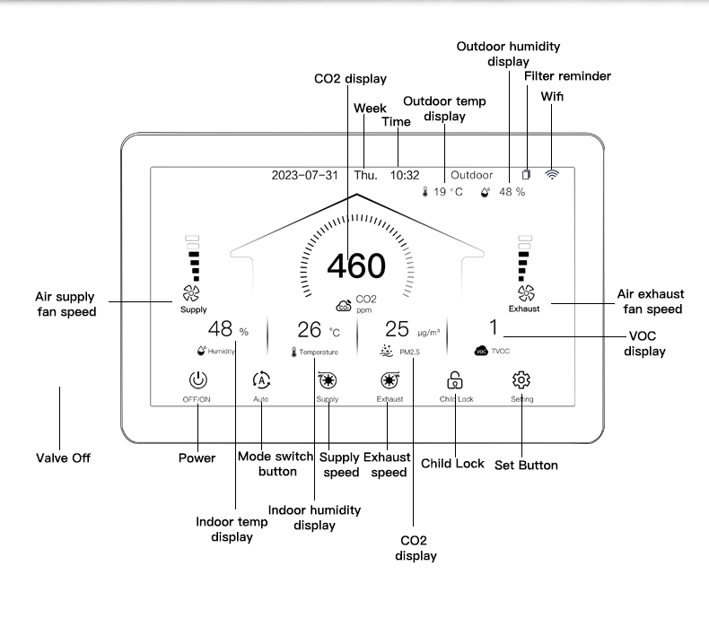 Fresh Air Ventilation Smart HVAC Controller With Eco Mode Reduced Energy Consumption