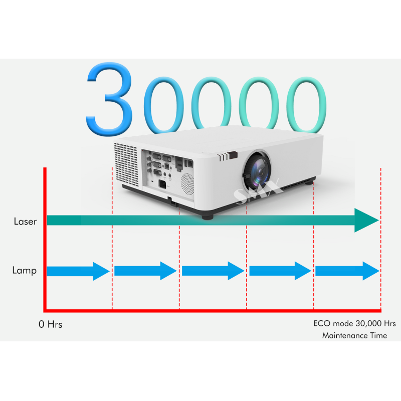 8500 Lumen DLP Laser Projector with Short-Throw Clarity