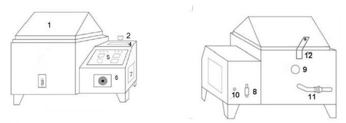 2000x800x600mm JIS ASTM CNS Ingress Protection Test Equipment 0