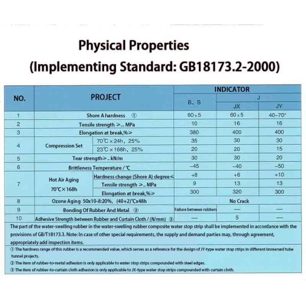 Steel Edge Water Stop Strip