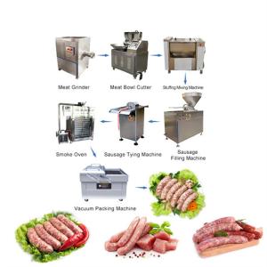 China 1/6 Automatic Sausage Production Line Machinery Pneumatic Hydraulic wholesale