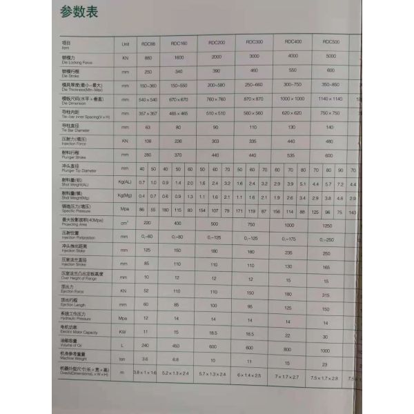 Aluminum Alloy CE Cold Chamber Die Casting Machine