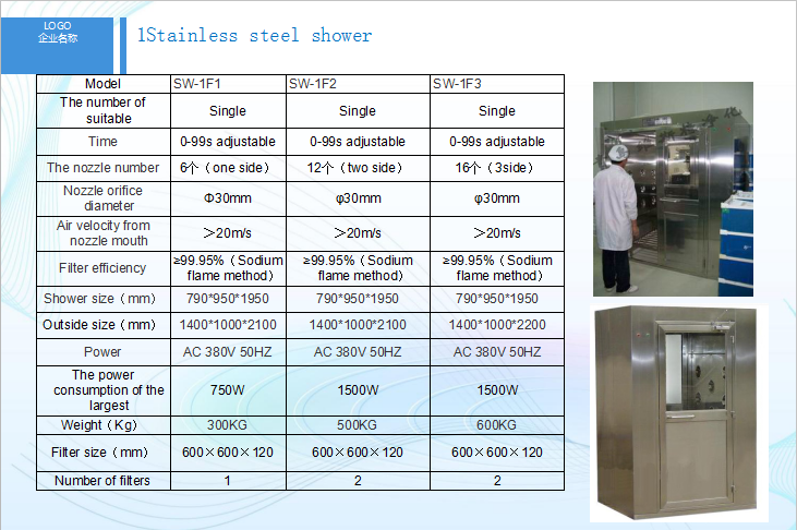 Clean Room Air Shower with Ozone Disinfection and Adjustable Time 0-99s