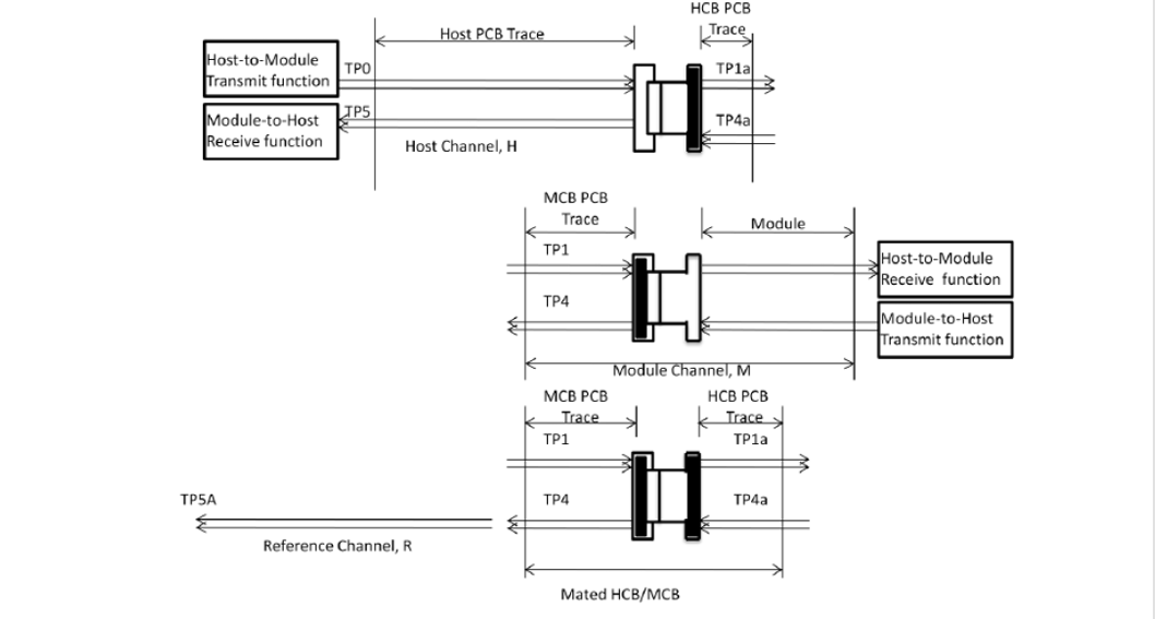 Data Center Management Interface CMIS 4.0 400G Optical Transceiver with 500m SMF Link