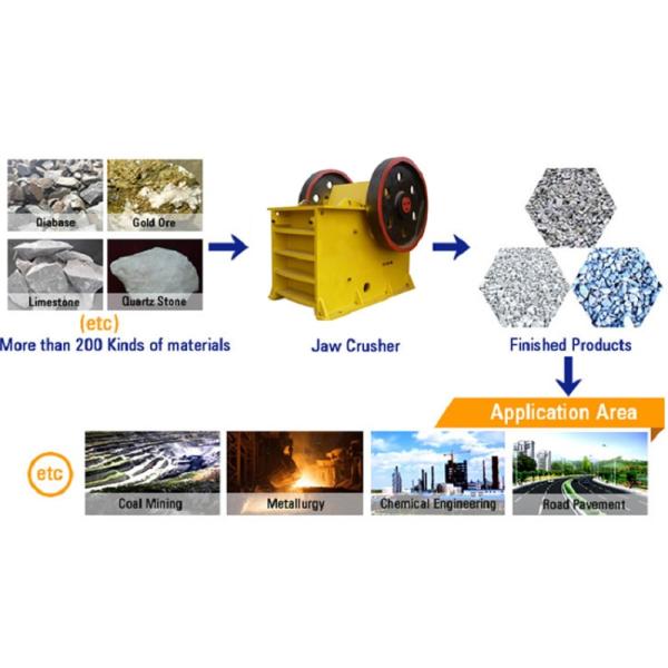 Small Portable Rock Crusher Primary Mobile Jaw Crusher Diesel Engine Type
