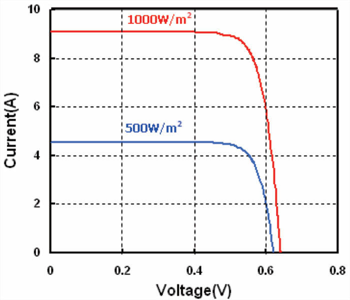 156*156mm poly PV solar cell price, high efficiency, wholesale low price